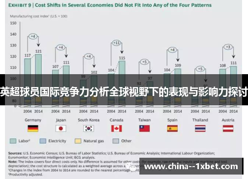 英超球员国际竞争力分析全球视野下的表现与影响力探讨