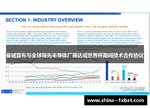 曼城宣布与全球领先半导体厂商达成世界杯期间技术合作协议 曼城宣布与全球领先半导体厂商达成世界杯期间技术合作协议
