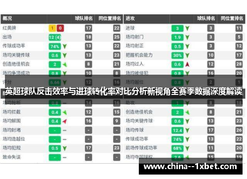 英超球队反击效率与进球转化率对比分析新视角全赛季数据深度解读