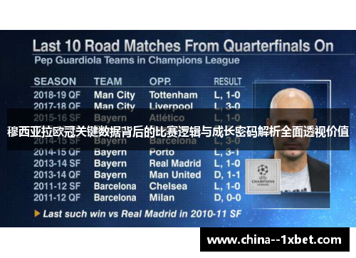 穆西亚拉欧冠关键数据背后的比赛逻辑与成长密码解析全面透视价值