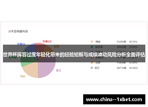 世界杯阵容过度年轻化带来的经验短板与成绩波动风险分析全面评估