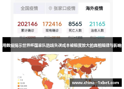 用数据揭示世界杯国家队防线失误成本被极度放大的真相规律与影响