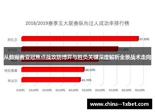 从数据看亚冠焦点战攻防博弈与胜负关键深度解析全景战术走向 从数据看亚冠焦点战攻防博弈与胜负关键深度解析全景战术走向