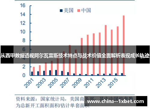 从西甲数据透视阿尔瓦雷斯技术特点与战术价值全面解析表现成长轨迹 从西甲数据透视阿尔瓦雷斯技术特点与战术价值全面解析表现成长轨迹