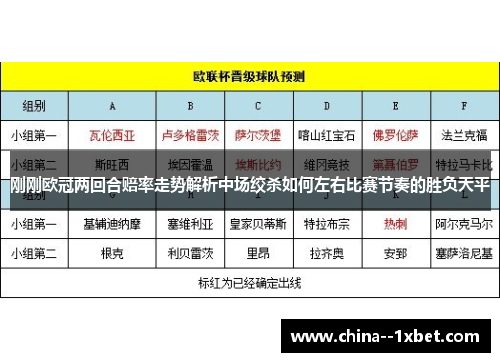 刚刚欧冠两回合赔率走势解析中场绞杀如何左右比赛节奏的胜负天平